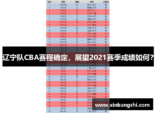 遼寧隊CBA賽程確定，展望2021賽季成績?nèi)绾危?>
                                            <b data-app-id=